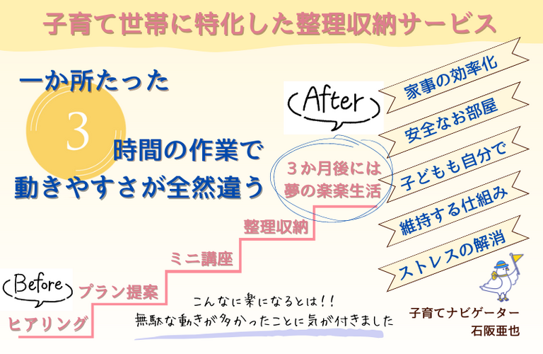 子育て中の片づけのお悩み | 子育て世帯に特化したお片付けサービス | Yutori-ie（ゆとりえ）