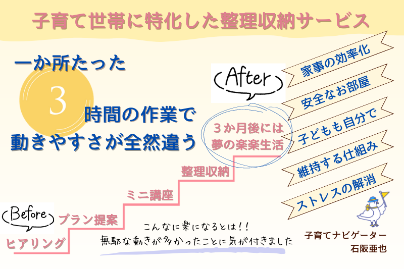 子育て世帯に特化した 整理収納サービス (3)